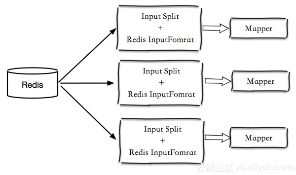 redis